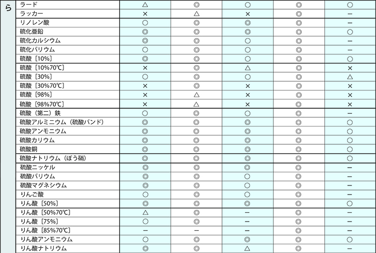 ホース耐薬品表 | TOYOX 工業用・産業用耐圧ホース&継手メーカー